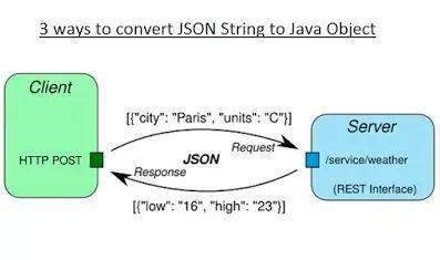 Java开发人员必知必会的20种常用类库和API - 文章图片