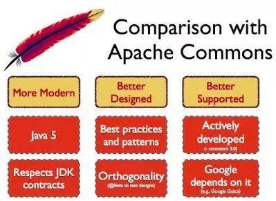 Java开发人员必知必会的20种常用类库和API - 文章图片