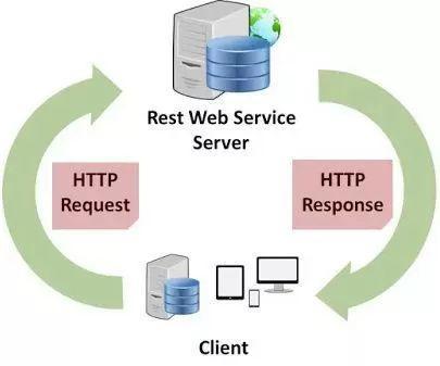 Java开发人员必知必会的20种常用类库和API - 文章图片