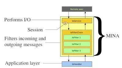 Java开发人员必知必会的20种常用类库和API - 文章图片