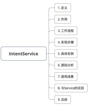 Android多线程：IntentService用法&源码分析 - 文章图片