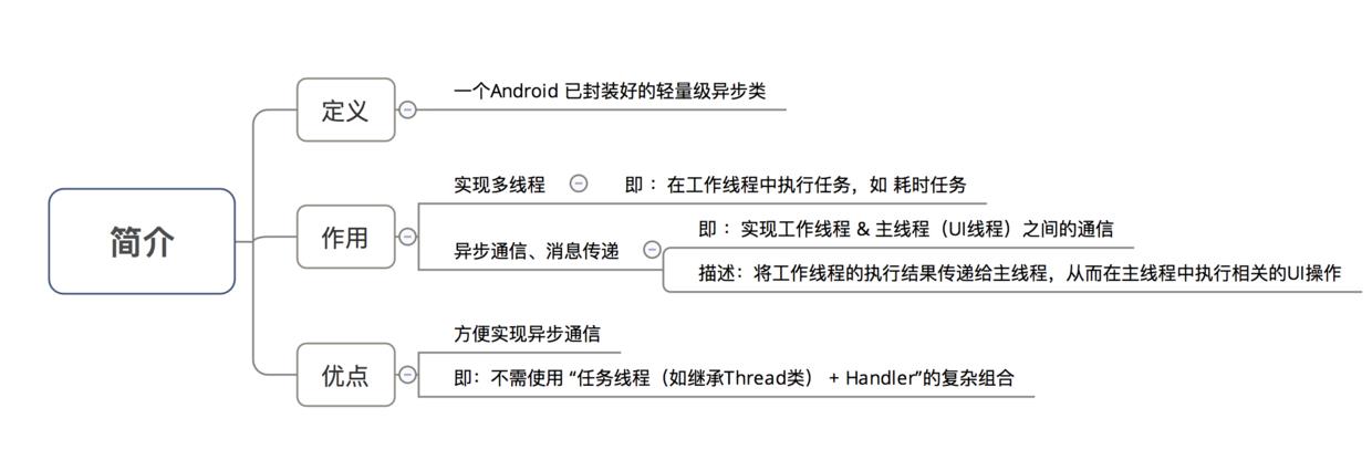 Android多线程：一步步带你源码解析HandlerThread - 文章图片