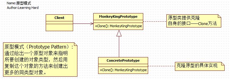 C#设计模式(6)——原型模式（Prototype Pattern） - 文章图片