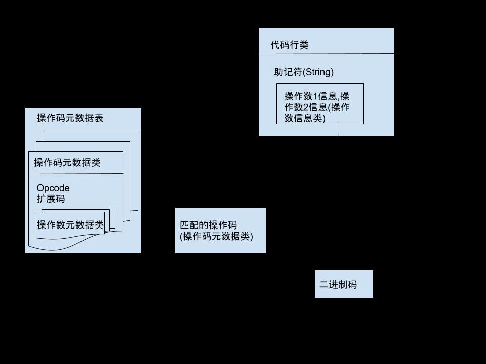 2018-01-03 烂尾工程: Java实现的汇编语言编译器 - 文章图片