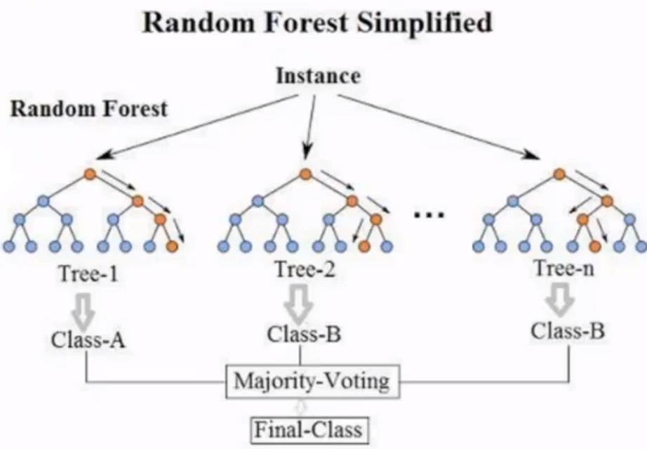 集成算法（随机森林）【知识整理】 - 文章图片