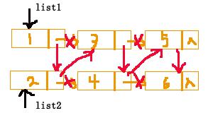 牛客网在线编程专题《剑指offer-面试题17》合并两个排序的链表 - 文章图片