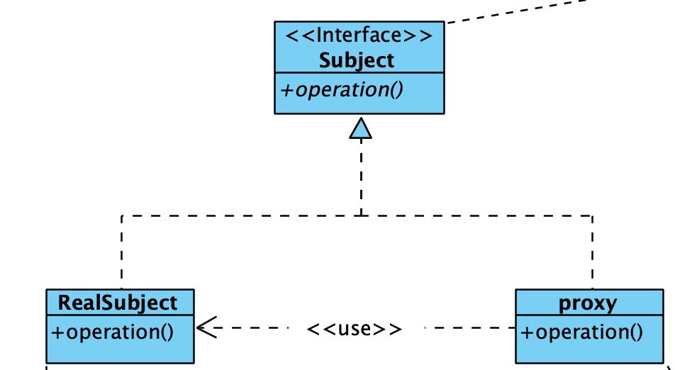 Java设计模式----代理模式 - 文章图片