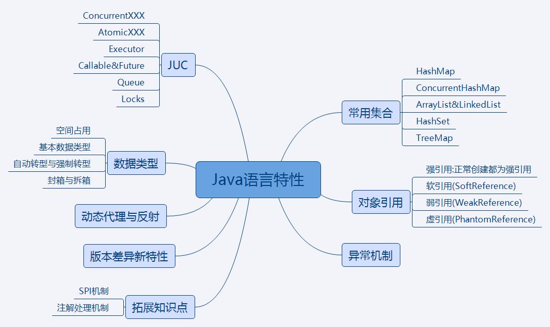 拉勾网《32个Java面试必考点》学习笔记之三------设计模式与Java语言特性 - 文章图片