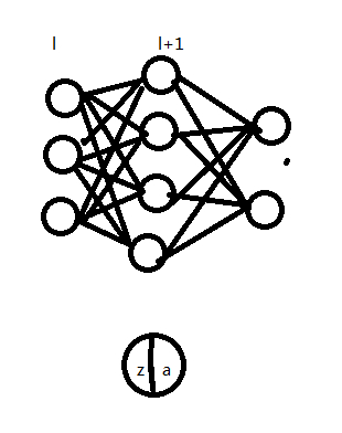 神经网络中反向传播算法（BP） - 文章图片