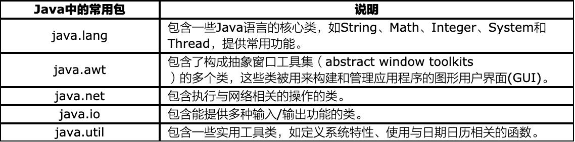 JAVA程序设计语言（图书+自学笔记）（持续更新） - 文章图片