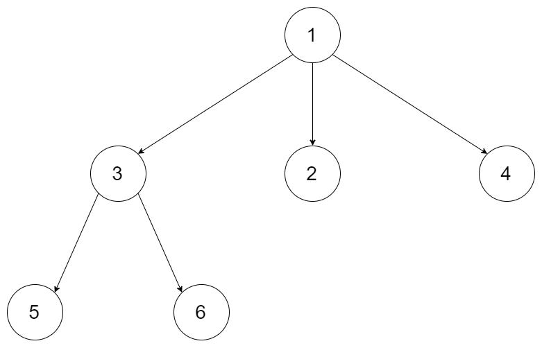 LeetCode算法题-Maximum Depth of N-ary Tree（Java实现） - 文章图片