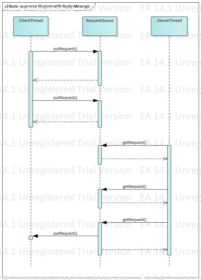 java多线程系列之模式|第一篇-Guarded Suspension pattern - 文章图片
