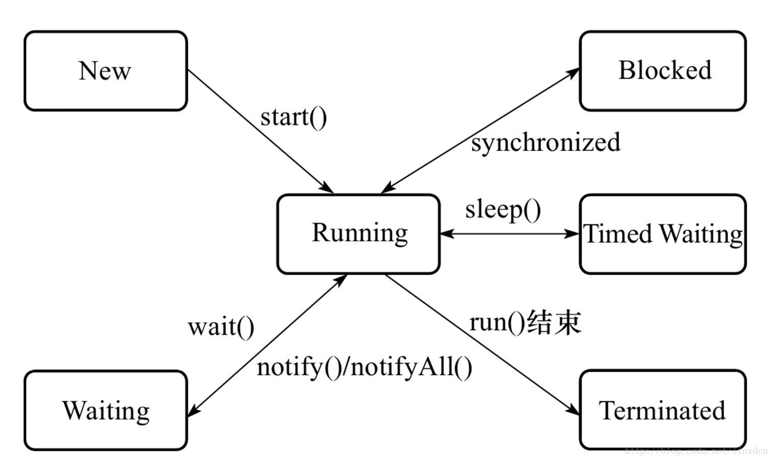 Java学习(十九)：多线程编程 - 文章图片