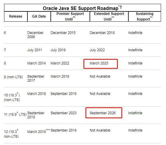Java 11 正式发布，这 8 个逆天新特性教你写出更牛逼的代码 - 文章图片