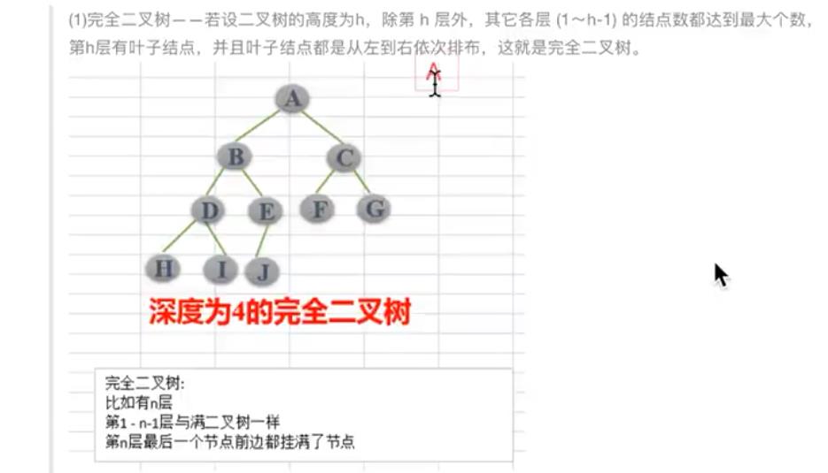 数据结构和算法第四天~树 ，二叉树 - 文章图片