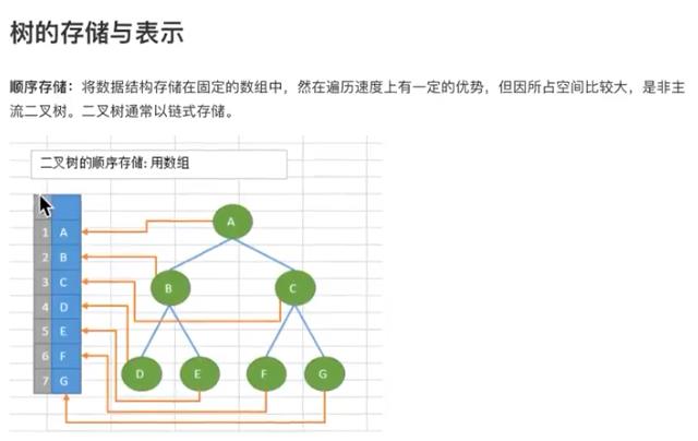 数据结构和算法第四天~树 ，二叉树 - 文章图片