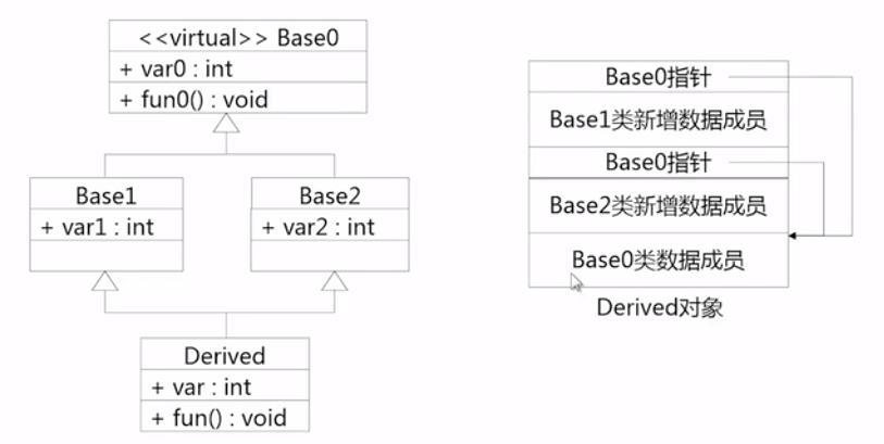 【7】C++进阶系列（类的继承与派生） - 文章图片