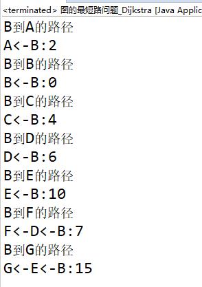 最短路问题之Dijkstra算法 - 文章图片