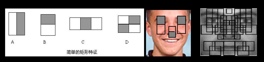 基于AdaBoost算法——世纪晟结合Haar-like特征训练人脸检测识别 - 文章图片