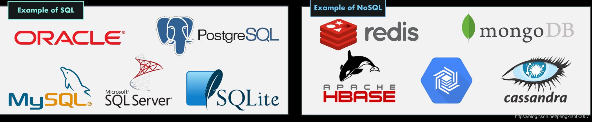 技术分享｜SQL和 NoSQL数据库之间的差异：MySQL（VS）MongoDB - 文章图片