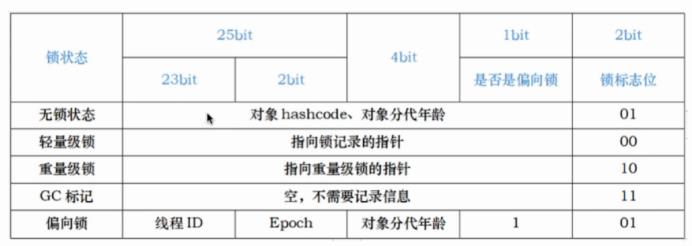 Java多线程和并发（八），synchronized底层原理 - 文章图片