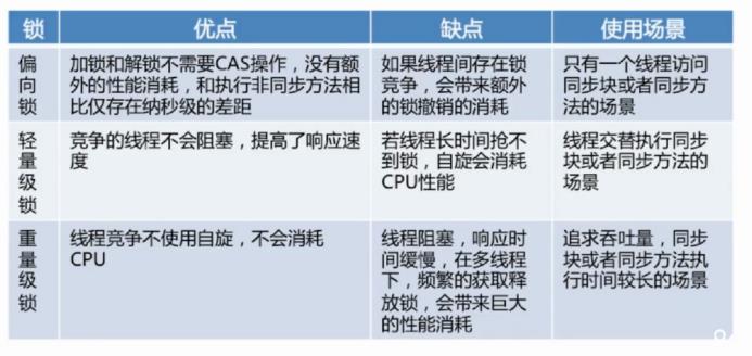 Java多线程和并发（八），synchronized底层原理 - 文章图片