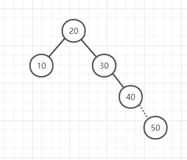 详细理解平衡二叉树AVL与Python实现 - 文章图片