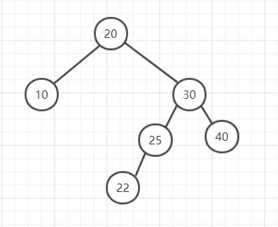 详细理解平衡二叉树AVL与Python实现 - 文章图片