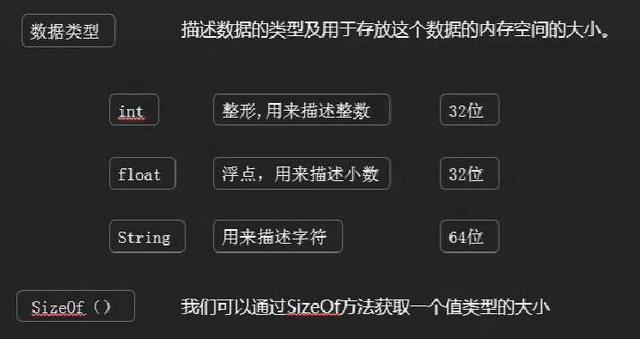 C#语言学习笔记（二）：变量、数据类型和运算符 - 文章图片