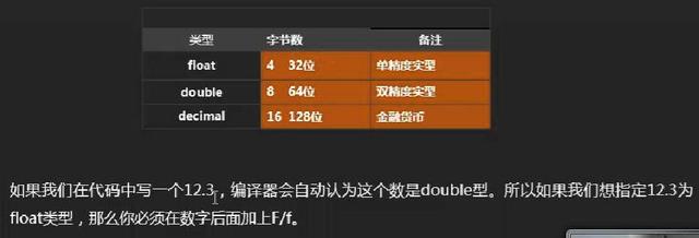 C#语言学习笔记（二）：变量、数据类型和运算符 - 文章图片