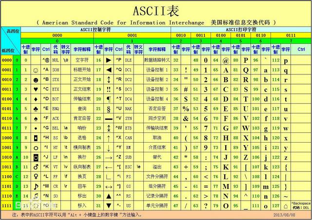 C#语言学习笔记（二）：变量、数据类型和运算符 - 文章图片