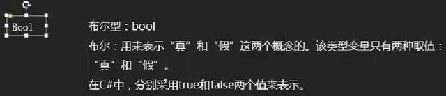 C#语言学习笔记（二）：变量、数据类型和运算符 - 文章图片