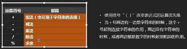 C#语言学习笔记（二）：变量、数据类型和运算符 - 文章图片