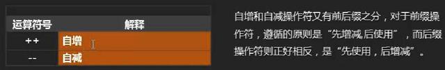 C#语言学习笔记（二）：变量、数据类型和运算符 - 文章图片