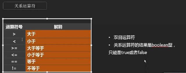 C#语言学习笔记（二）：变量、数据类型和运算符 - 文章图片