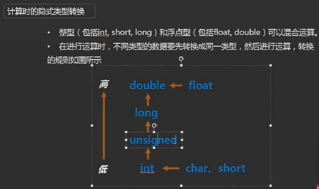 C#语言学习笔记（二）：变量、数据类型和运算符 - 文章图片