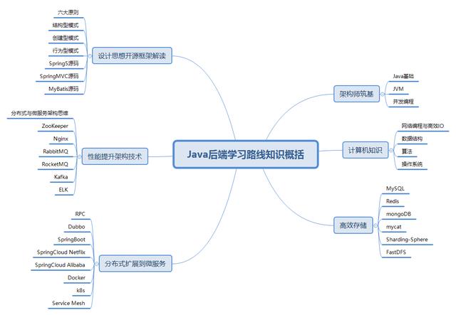 Redis成神之路电子版教程已问世，秀出天际！ - 文章图片