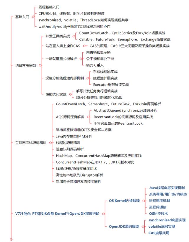 Redis成神之路电子版教程已问世，秀出天际！ - 文章图片