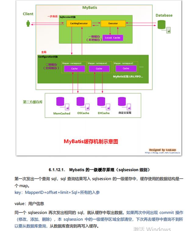 Redis成神之路电子版教程已问世，秀出天际！ - 文章图片