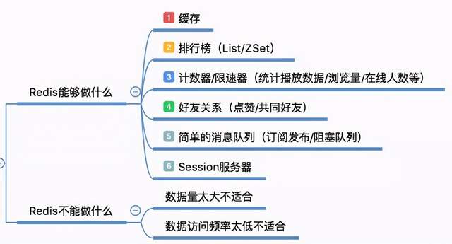 Redis成神之路电子版教程已问世，秀出天际！ - 文章图片