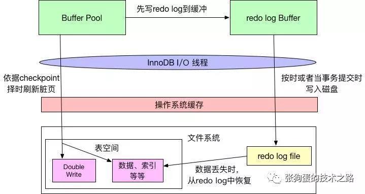 MySQL探秘(八):InnoDB的事务 - 文章图片