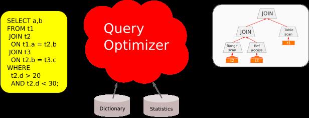 MySQL 语句分析的神器-Optimizer Trace - 文章图片