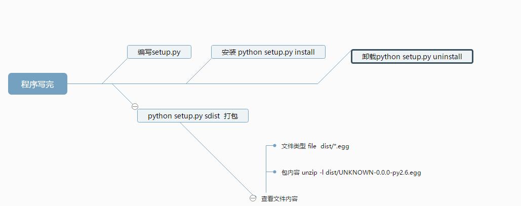 【python第15日】 打包 GUI - 文章图片