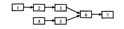 剑指offer面试题52：两个链表的公共节点（Java实现） - 文章图片