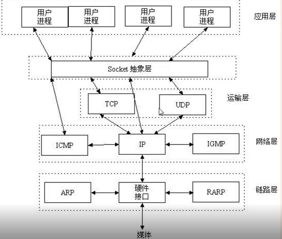 python:Socket编程 - 文章图片