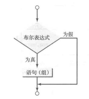 Java SE 03 - 文章图片