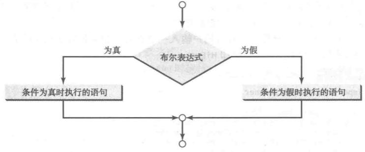 Java SE 03 - 文章图片