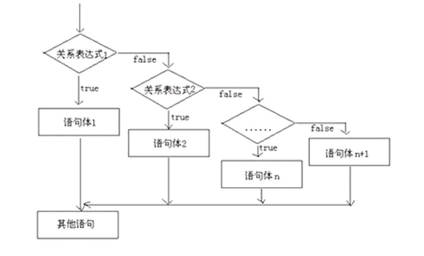 Java SE 03 - 文章图片