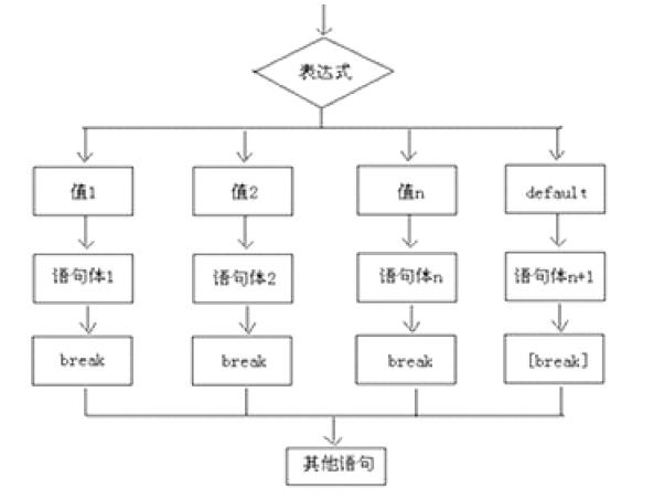 Java SE 03 - 文章图片