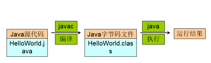 Java配置----JDK开发环境搭建及环境变量配置 - 文章图片